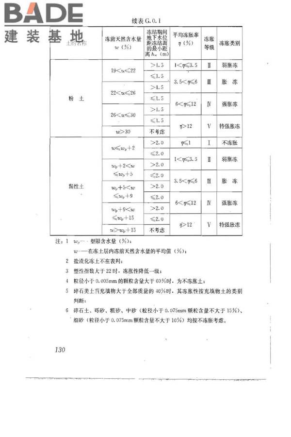 建筑地基基础设计规范_页面_140.jpg