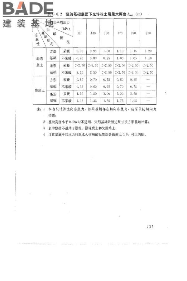 建筑地基基础设计规范_页面_141.jpg