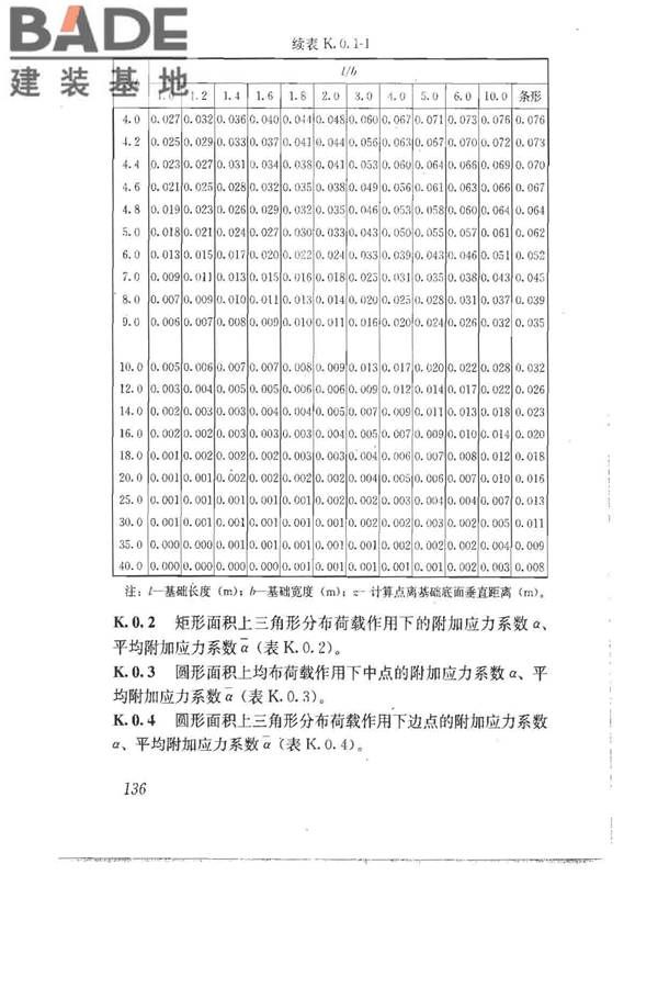 建筑地基基础设计规范_页面_146.jpg