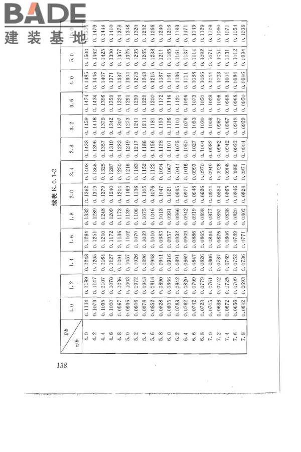 建筑地基基础设计规范_页面_148.jpg