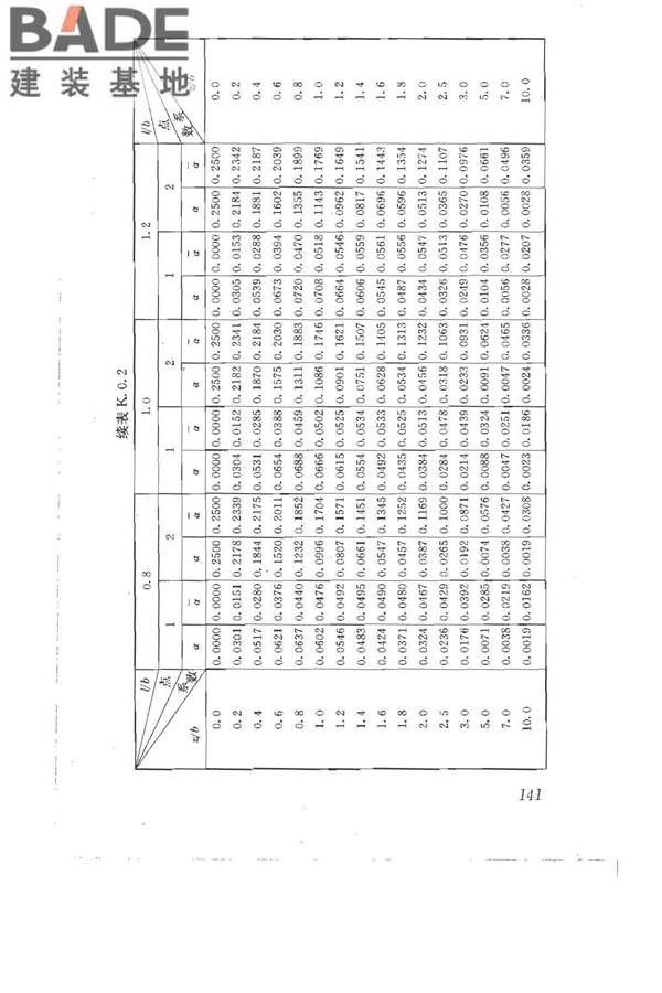 建筑地基基础设计规范_页面_151.jpg