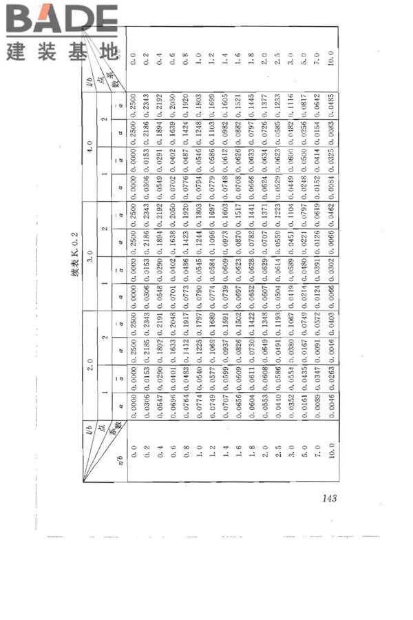 建筑地基基础设计规范_页面_153.jpg