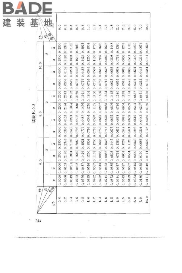 建筑地基基础设计规范_页面_154.jpg