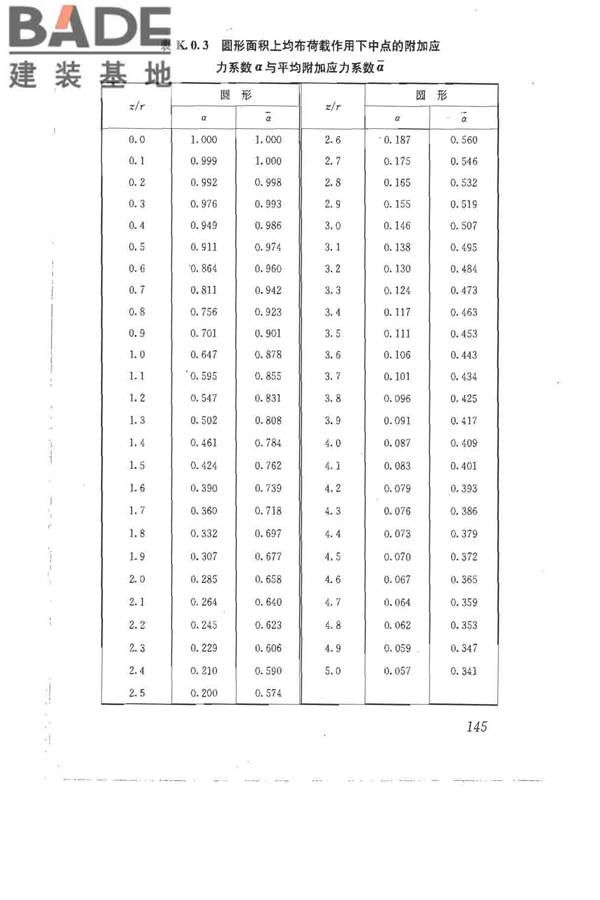 建筑地基基础设计规范_页面_155.jpg