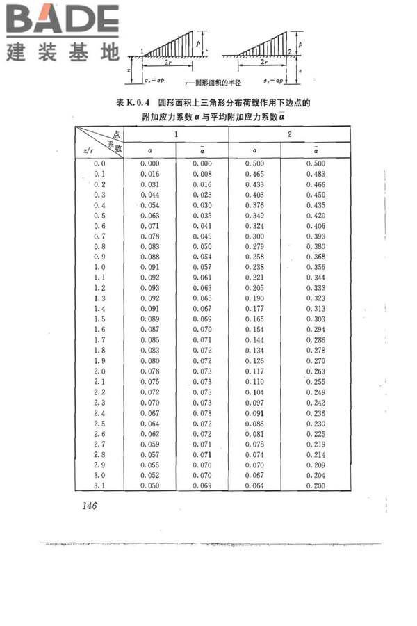 建筑地基基础设计规范_页面_156.jpg