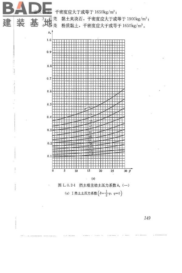 建筑地基基础设计规范_页面_159.jpg
