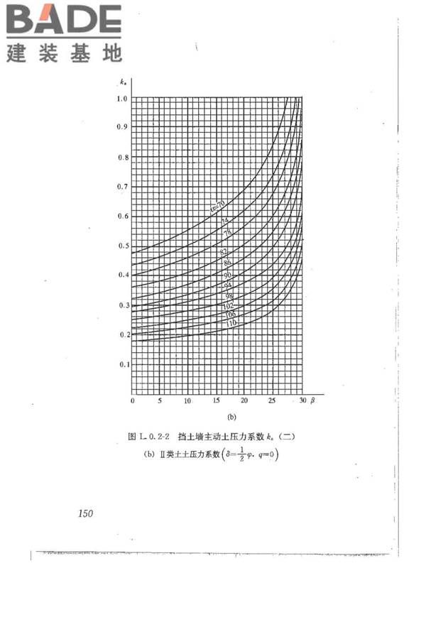 建筑地基基础设计规范_页面_160.jpg