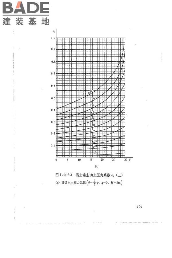 建筑地基基础设计规范_页面_161.jpg