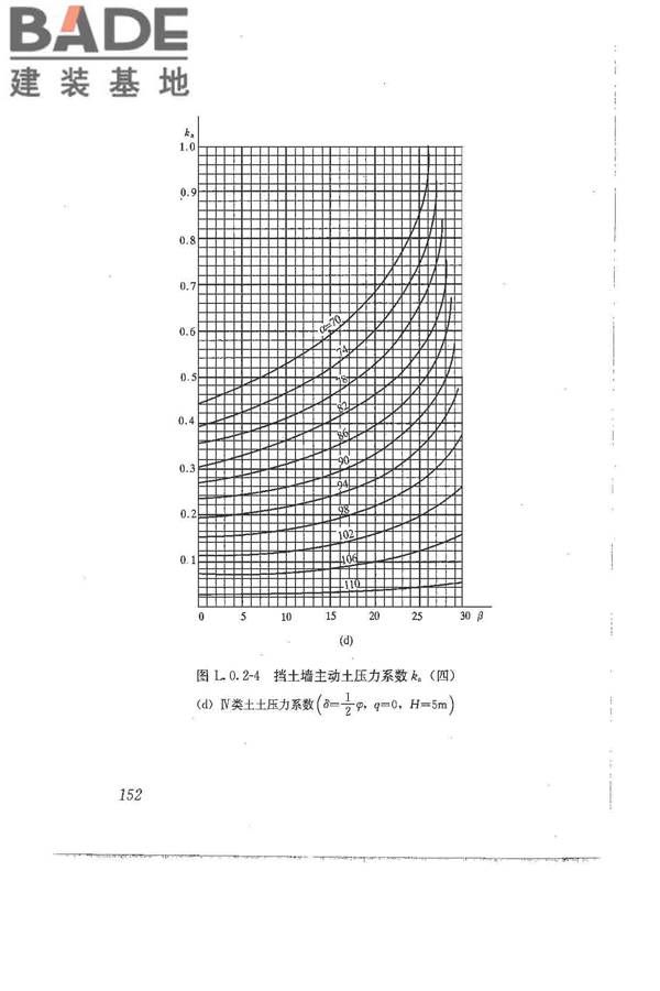 建筑地基基础设计规范_页面_162.jpg