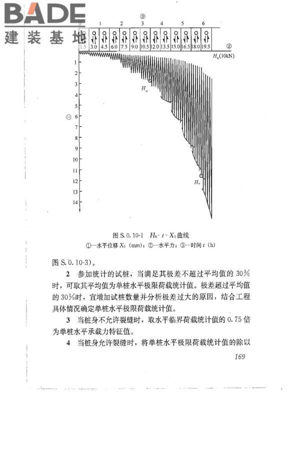 建筑地基基础设计规范_页面_179.jpg