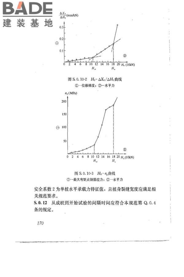 建筑地基基础设计规范_页面_180.jpg