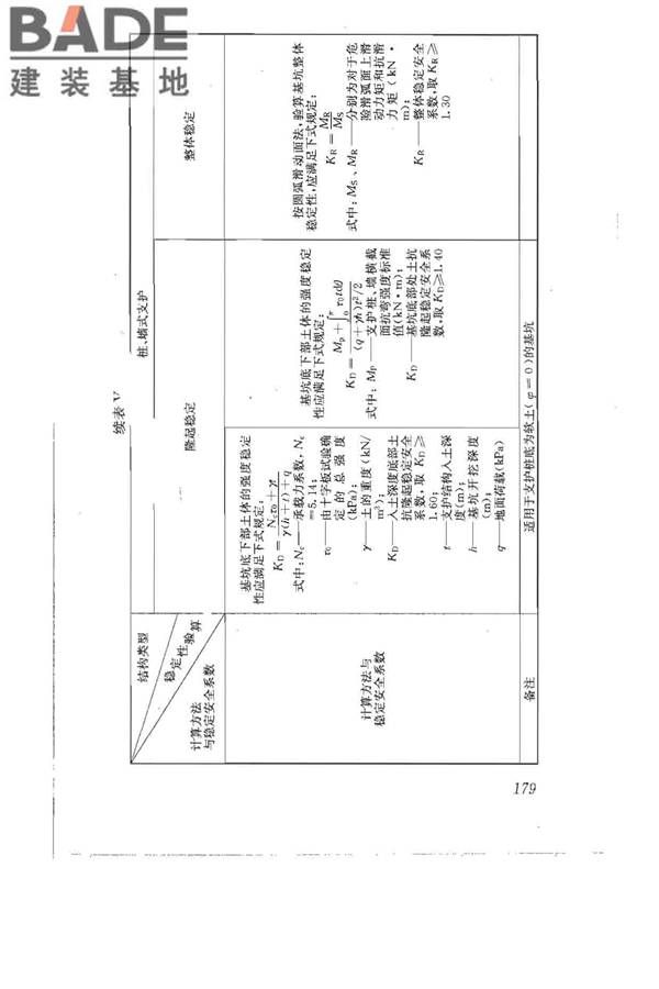 建筑地基基础设计规范_页面_189.jpg