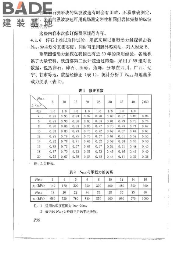 建筑地基基础设计规范_页面_209.jpg