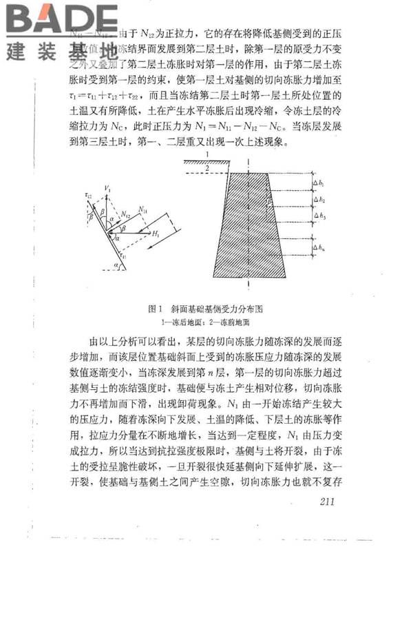 建筑地基基础设计规范_页面_220.jpg