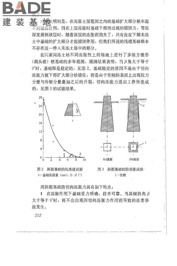建筑地基基础设计规范_页面_221.jpg