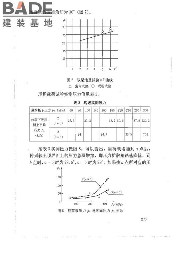 建筑地基基础设计规范_页面_226.jpg