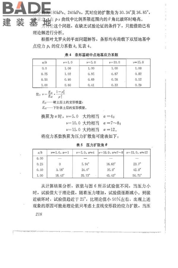 建筑地基基础设计规范_页面_227.jpg