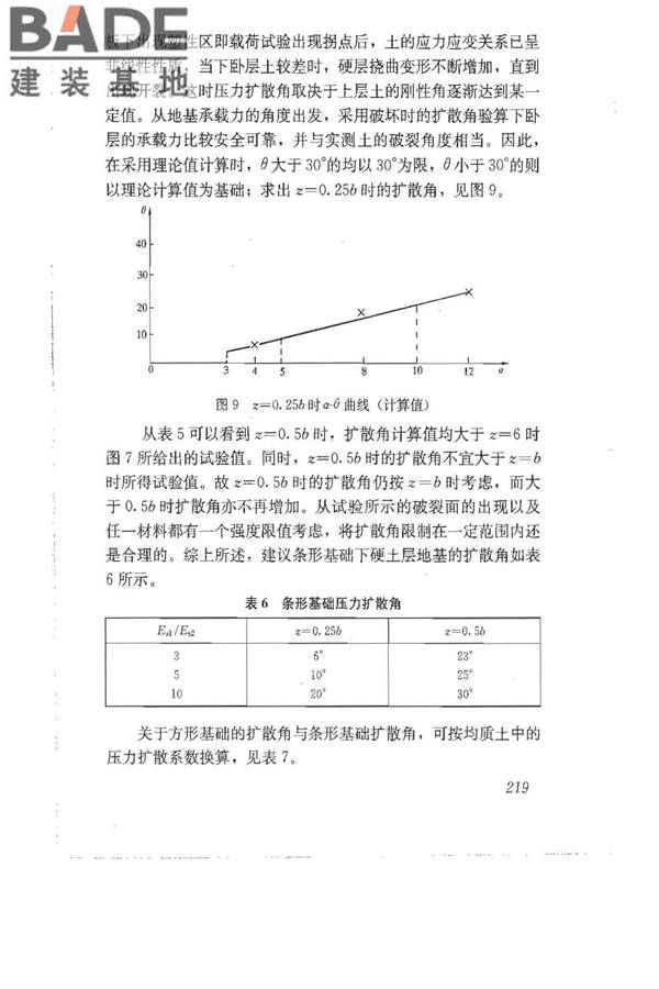 建筑地基基础设计规范_页面_228.jpg