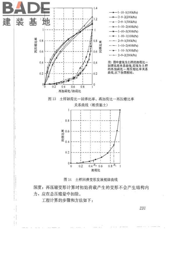 建筑地基基础设计规范_页面_240.jpg