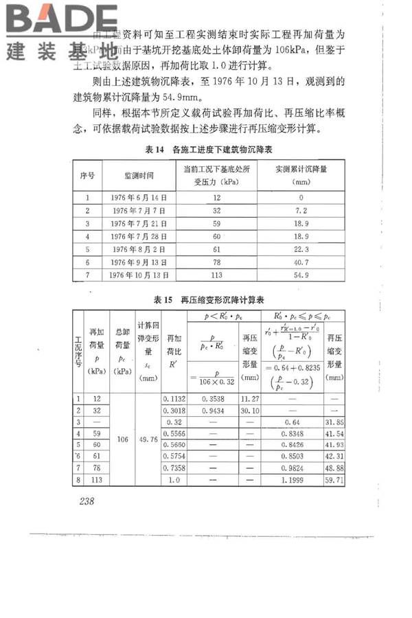 建筑地基基础设计规范_页面_247.jpg