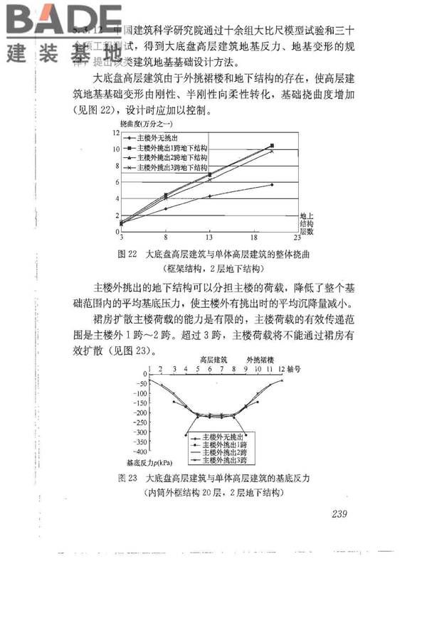 建筑地基基础设计规范_页面_248.jpg