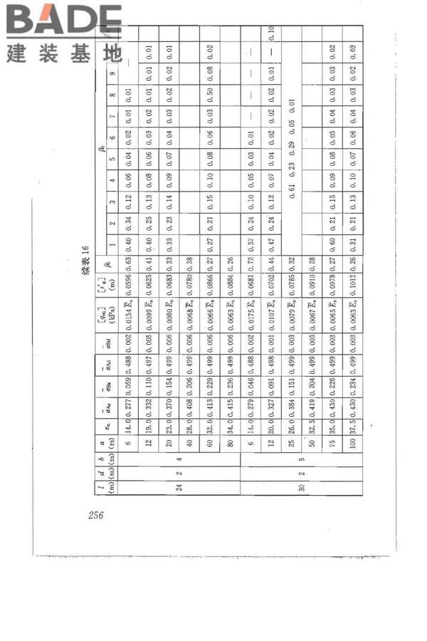 建筑地基基础设计规范_页面_265.jpg