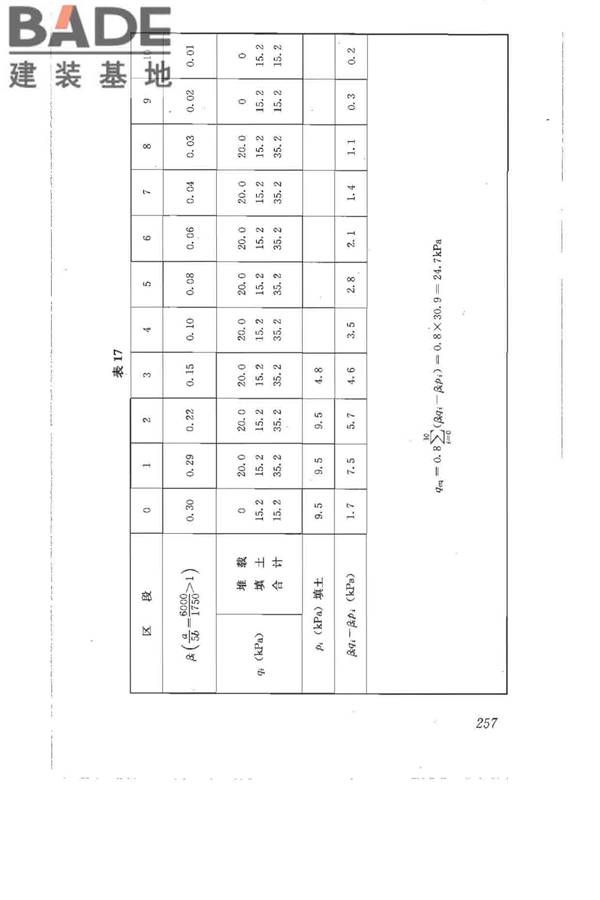建筑地基基础设计规范_页面_266.jpg