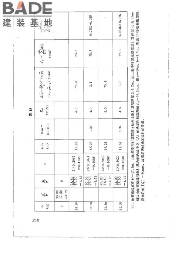 建筑地基基础设计规范_页面_267.jpg