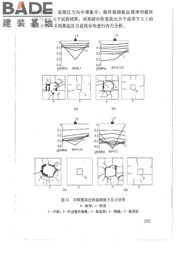 建筑地基基础设计规范_页面_274.jpg