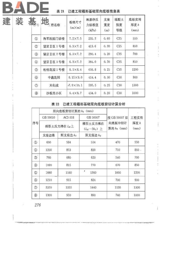 建筑地基基础设计规范_页面_285.jpg