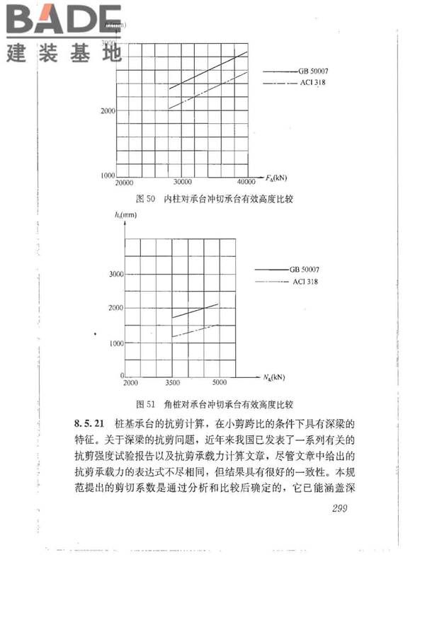 建筑地基基础设计规范_页面_308.jpg