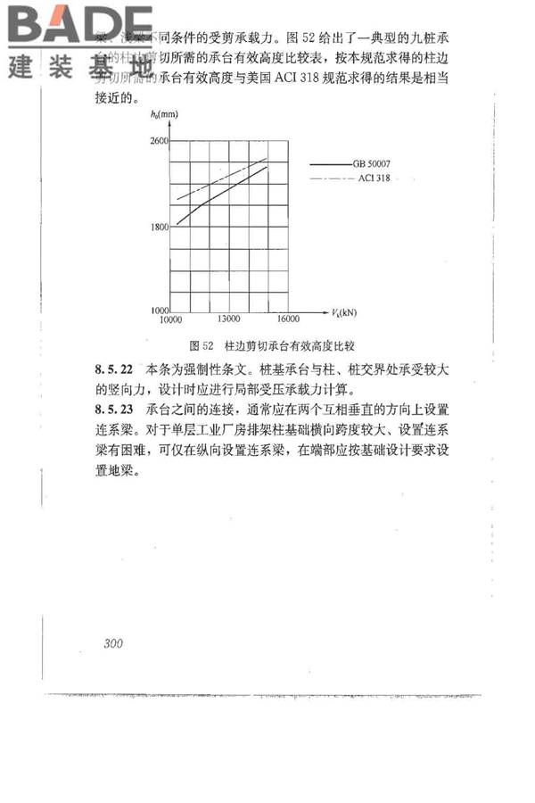 建筑地基基础设计规范_页面_309.jpg