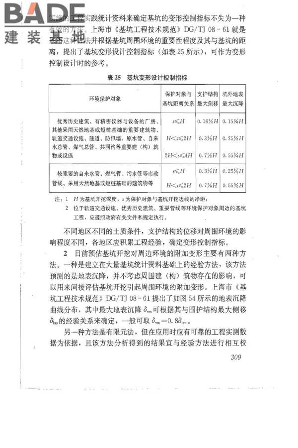 建筑地基基础设计规范_页面_318.jpg