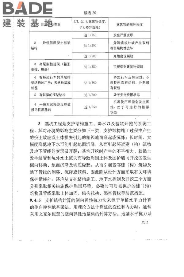建筑地基基础设计规范_页面_320.jpg