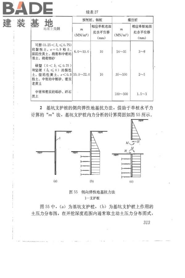 建筑地基基础设计规范_页面_322.jpg