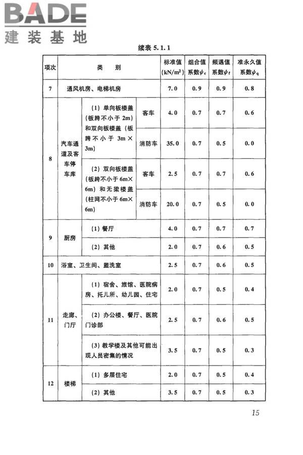 建筑结构荷载规范_页面_026.jpg