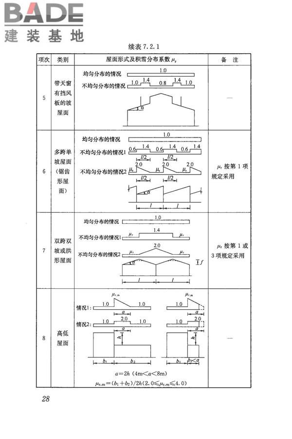 建筑结构荷载规范_页面_039.jpg