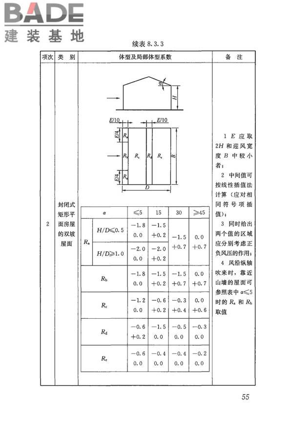 建筑结构荷载规范_页面_066.jpg