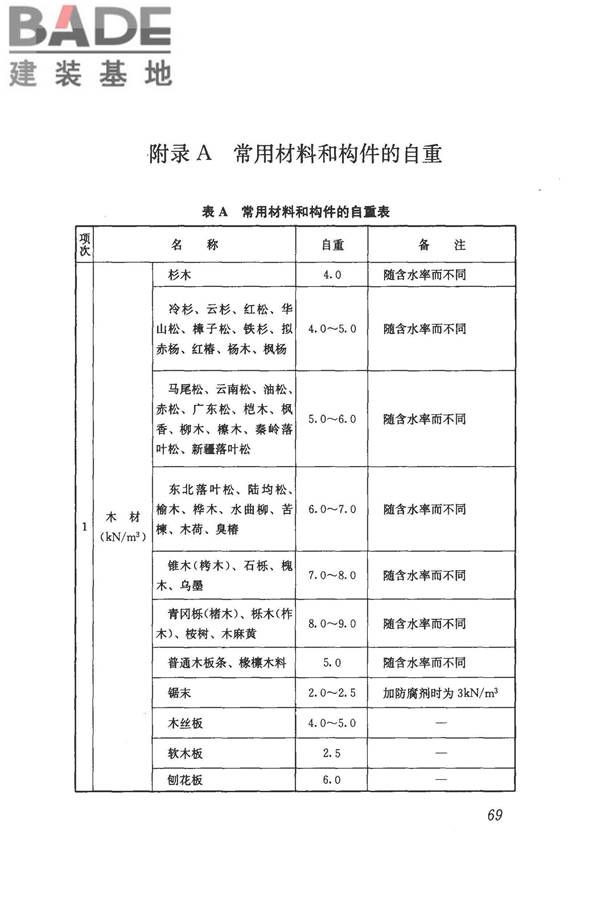 建筑结构荷载规范_页面_080.jpg