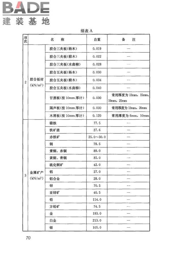 建筑结构荷载规范_页面_081.jpg