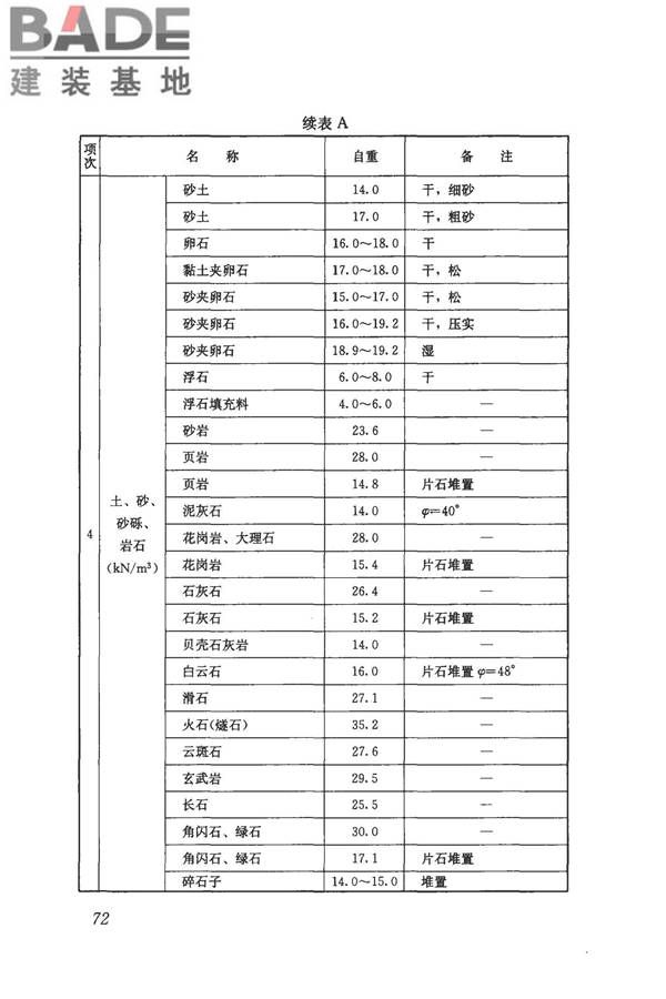 建筑结构荷载规范_页面_083.jpg