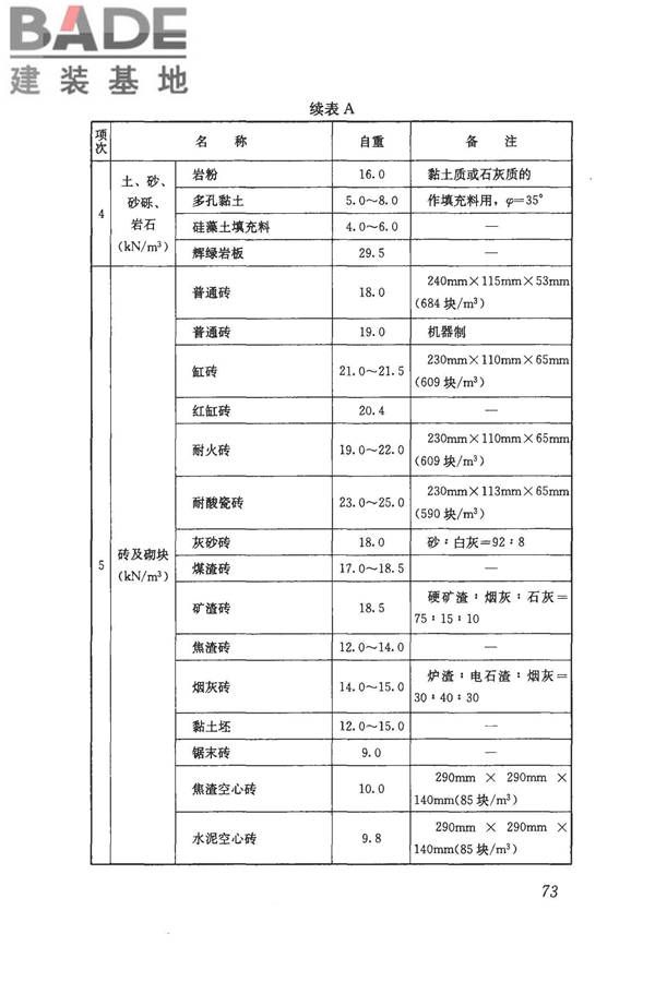 建筑结构荷载规范_页面_084.jpg