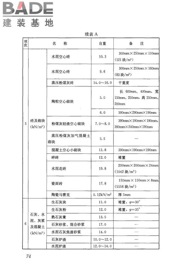 建筑结构荷载规范_页面_085.jpg