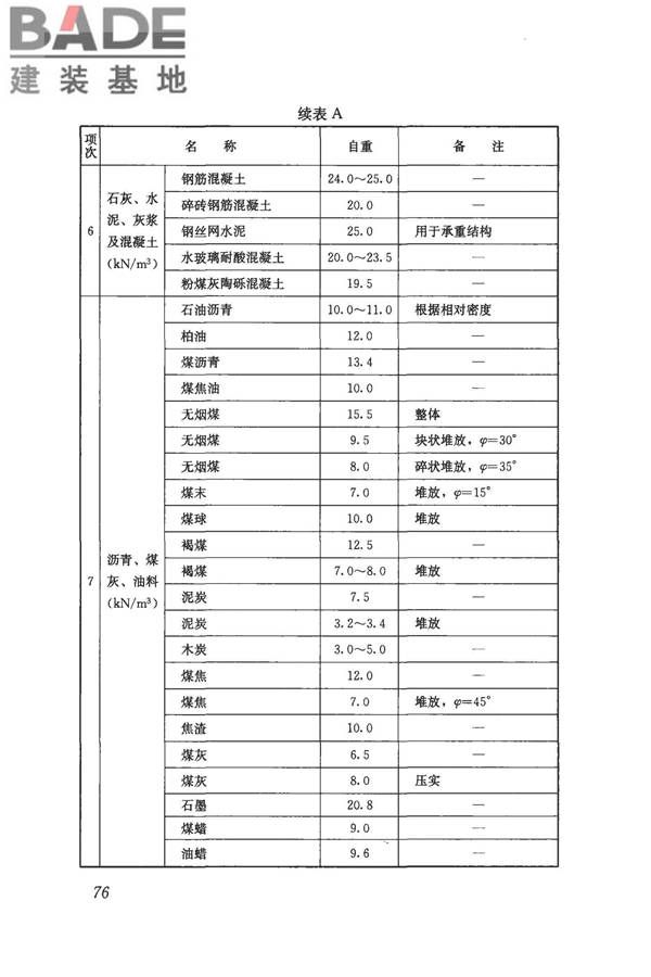 建筑结构荷载规范_页面_087.jpg