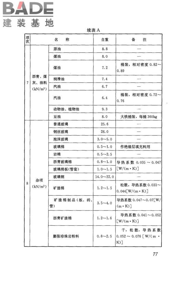 建筑结构荷载规范_页面_088.jpg