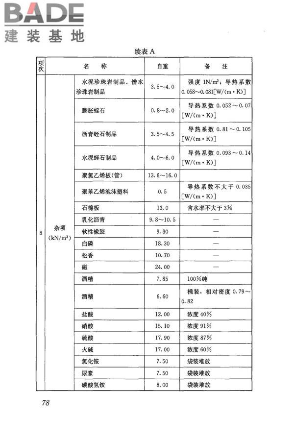 建筑结构荷载规范_页面_089.jpg