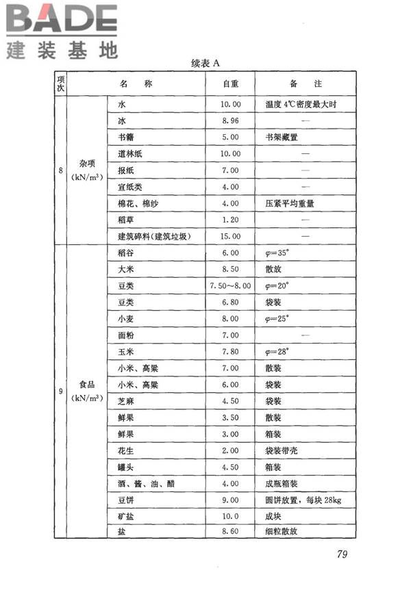建筑结构荷载规范_页面_090.jpg