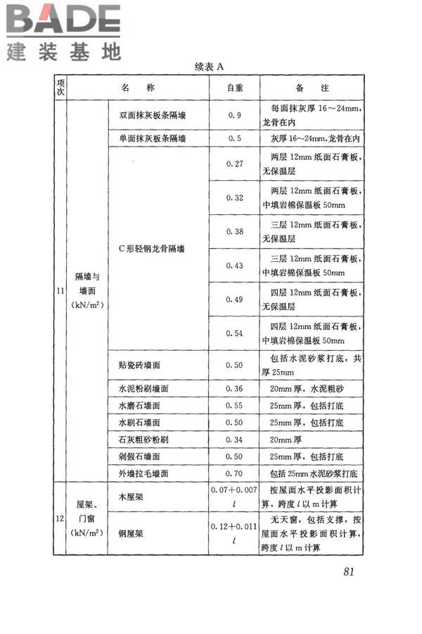 建筑结构荷载规范_页面_092.jpg