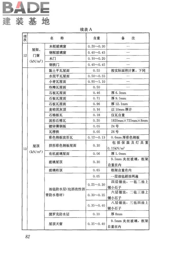 建筑结构荷载规范_页面_093.jpg