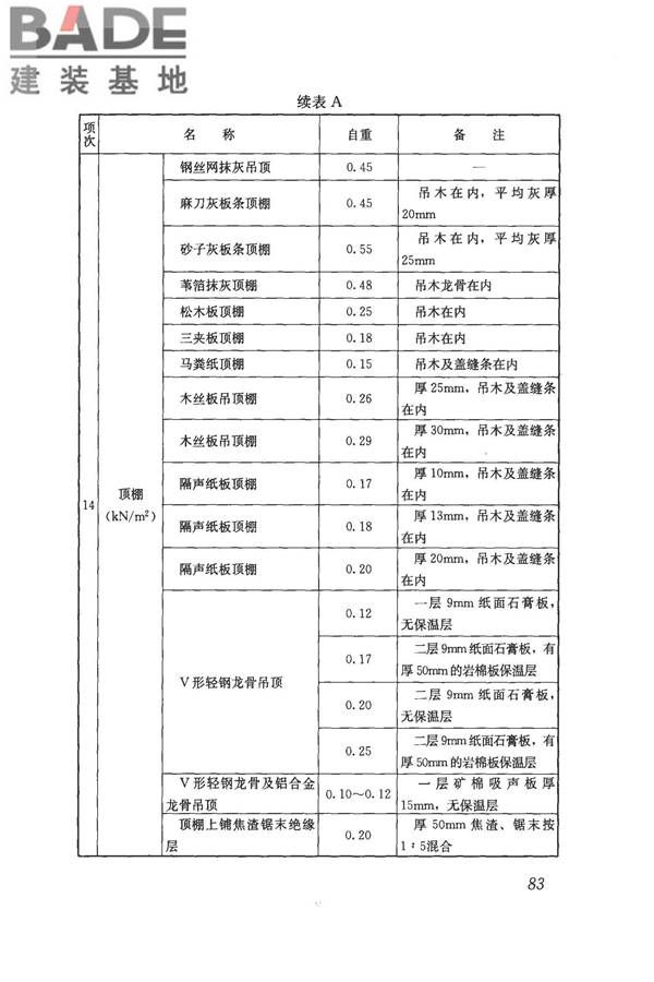 建筑结构荷载规范_页面_094.jpg
